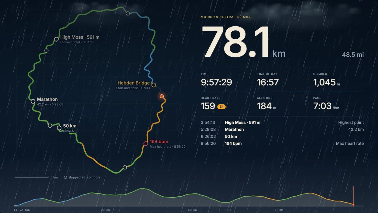 A film of a run: the route in heart-rate colours, with distance, time and heart rate