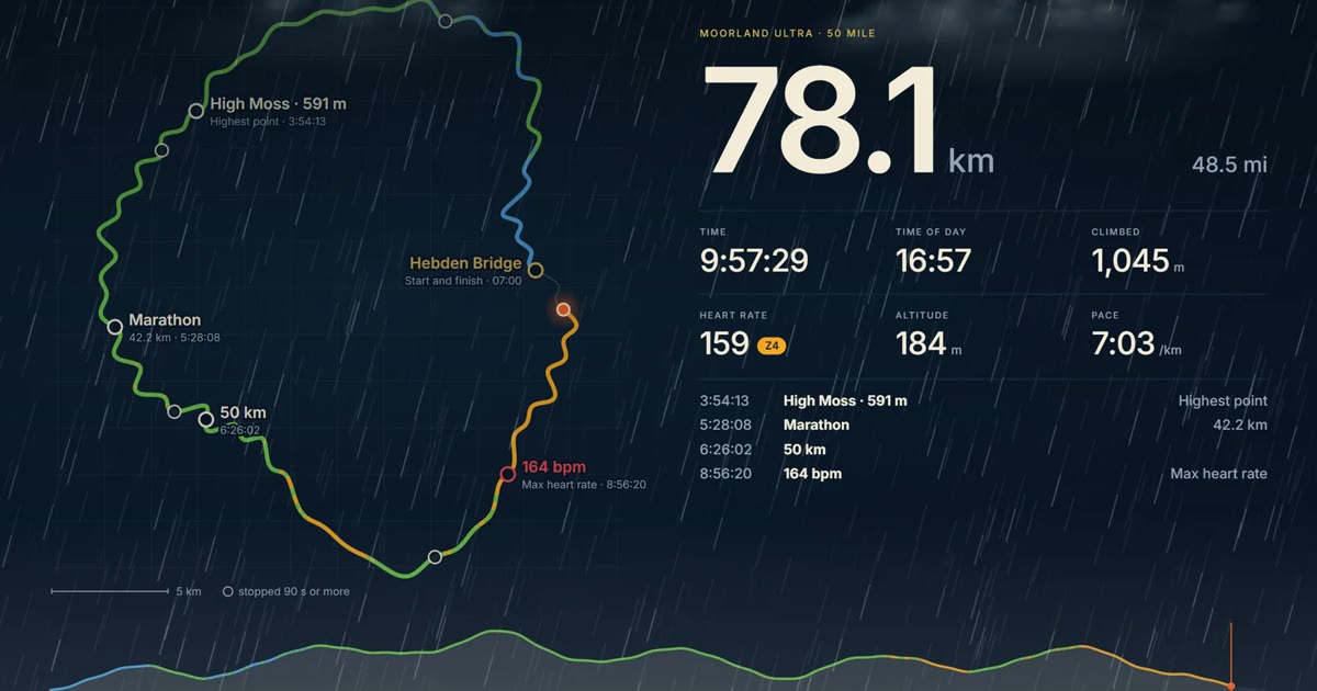 I made a free tool that turns your Garmin run into a 60-second film